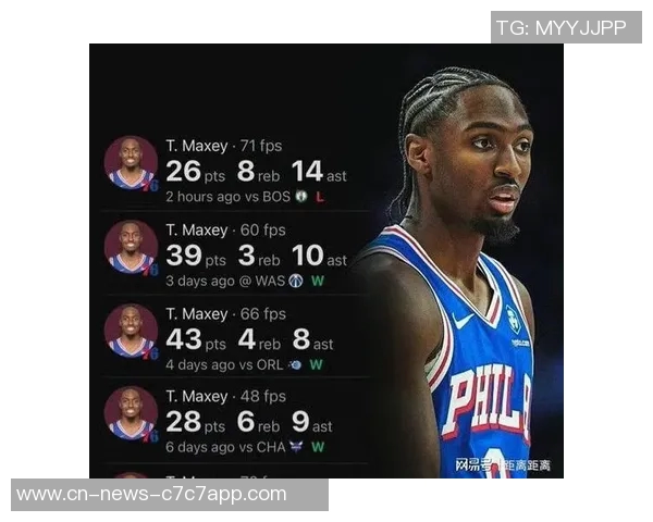 本赛季球员得分占全队比例前五名揭晓马克西领衔SGA紧随其后